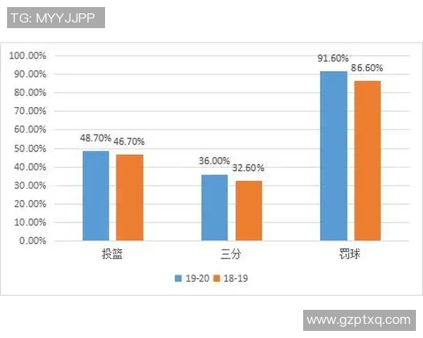 布克得分质量评估与其比赛表现的关联性分析及影响因素探讨